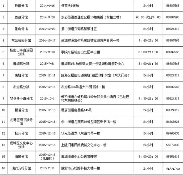 温州城市书房一览表