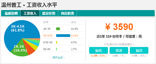 温州普工工资收入水平