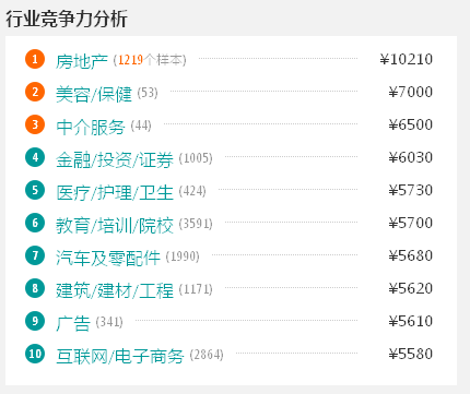 温州行业竞争分析图
