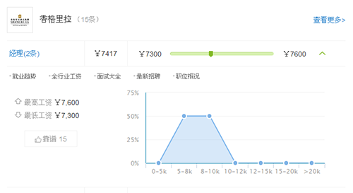 温州酒店经理工资水平