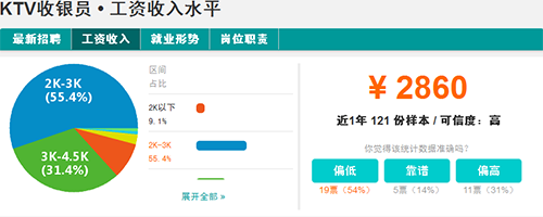 KTV收银员平均工资水平