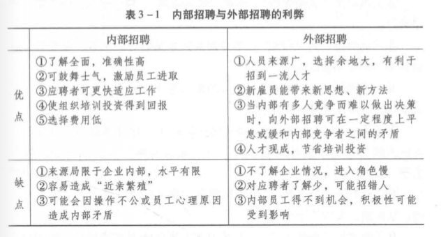 内部招聘与外部招聘的利弊